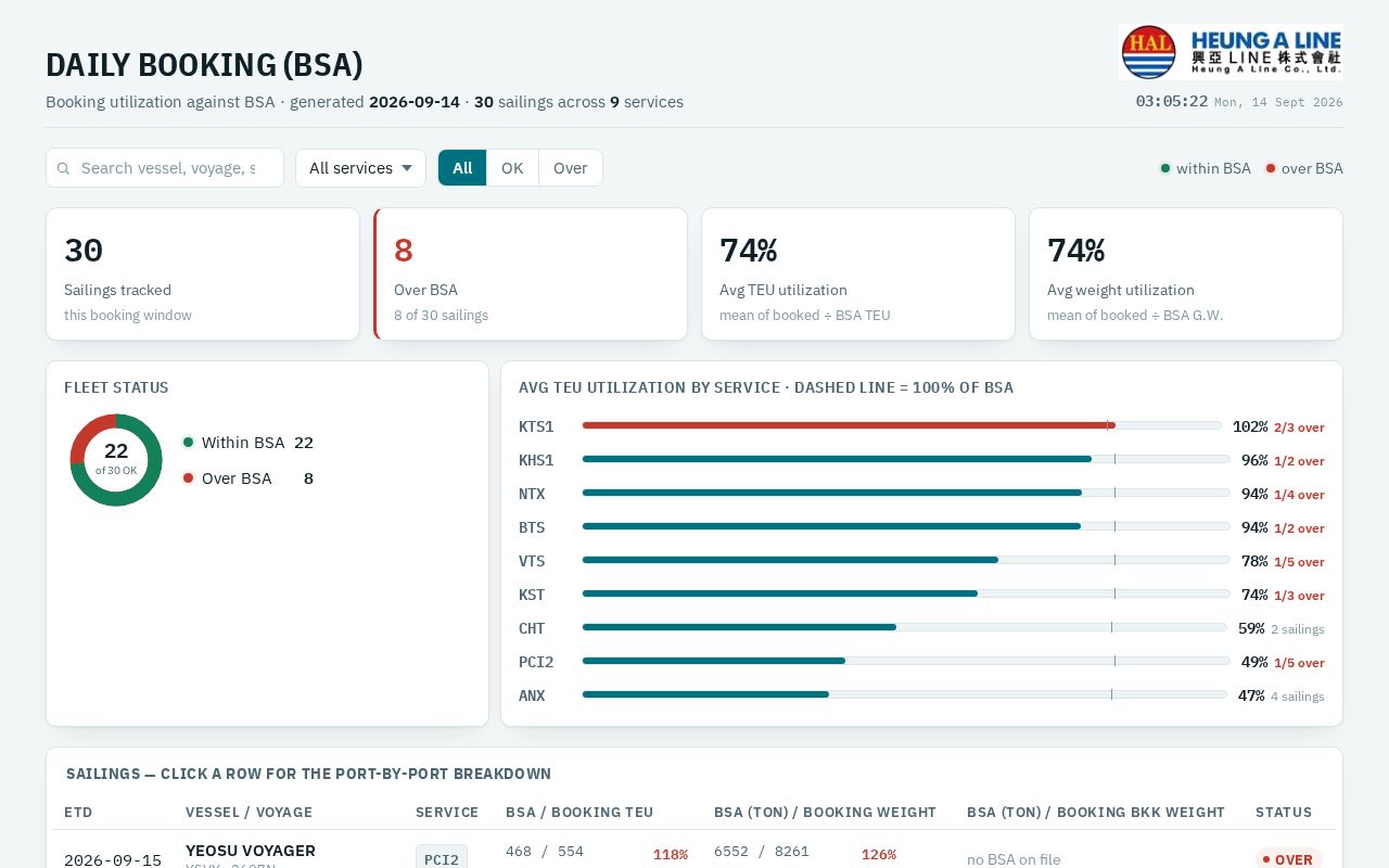 Preview of Berth Board Dashboard