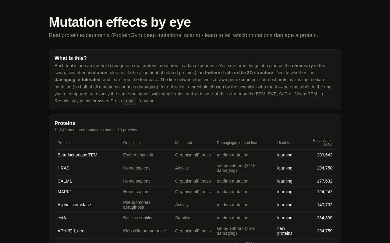 Preview of Mutations By Eye