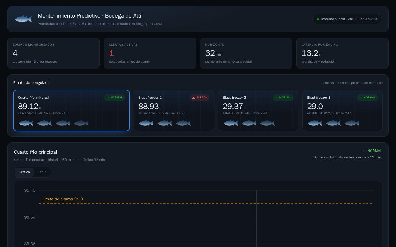 Preview of Mantenimiento Predictivo Bodega