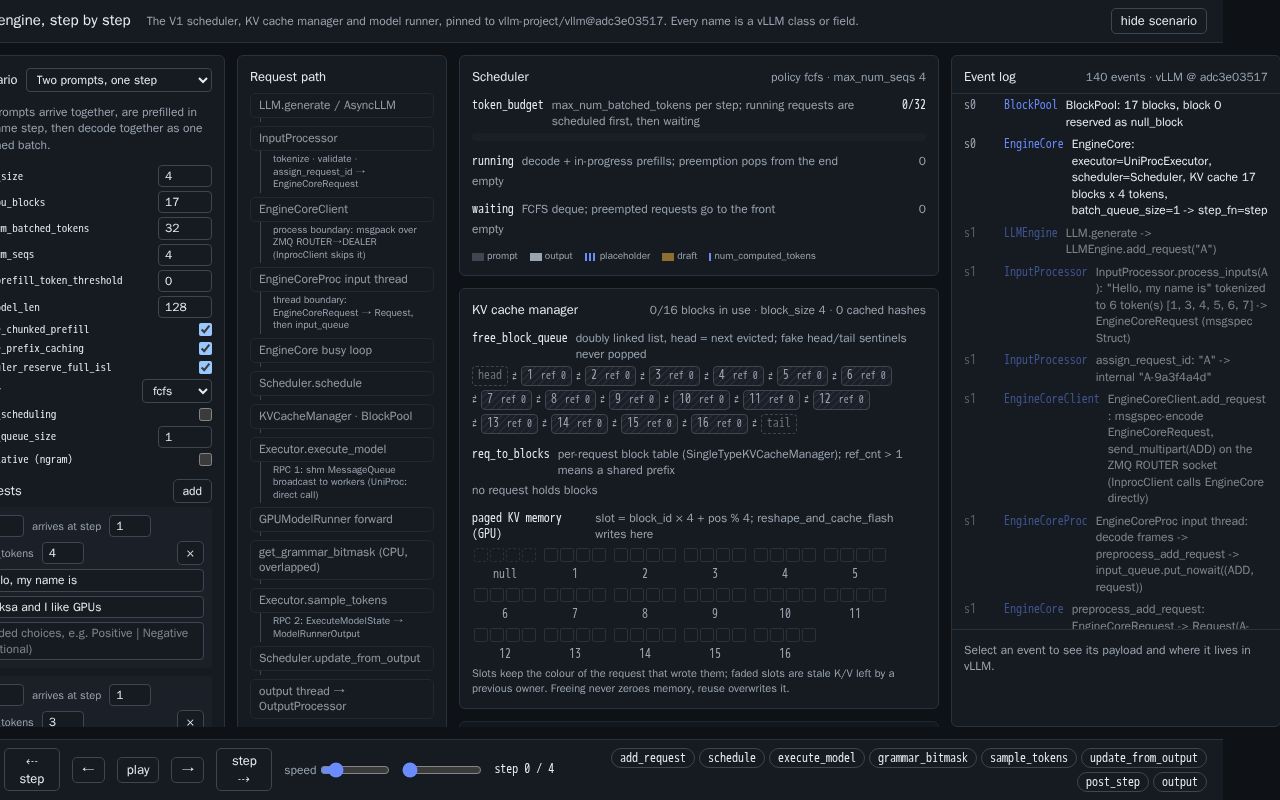 Preview of Vllm Internals Viz