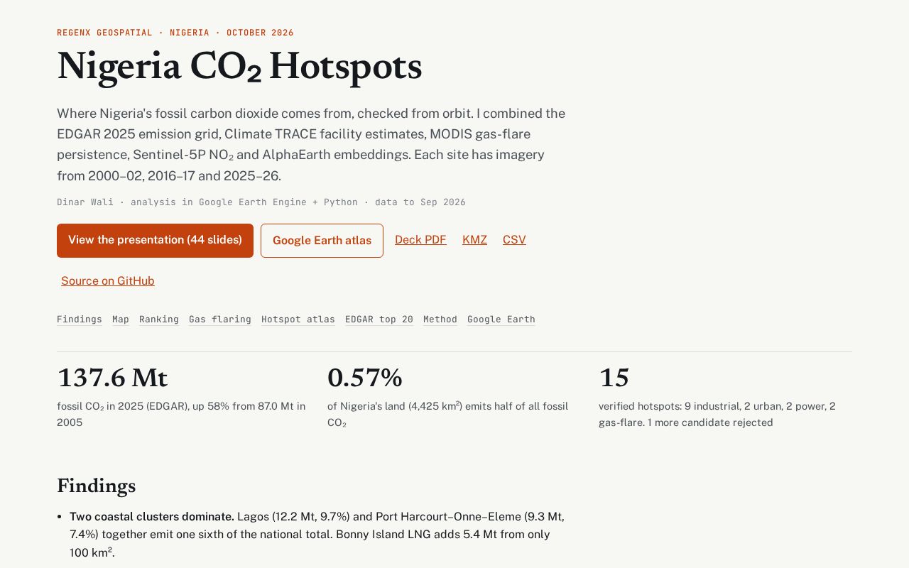 Preview of Nigeria Co2 Hotspots