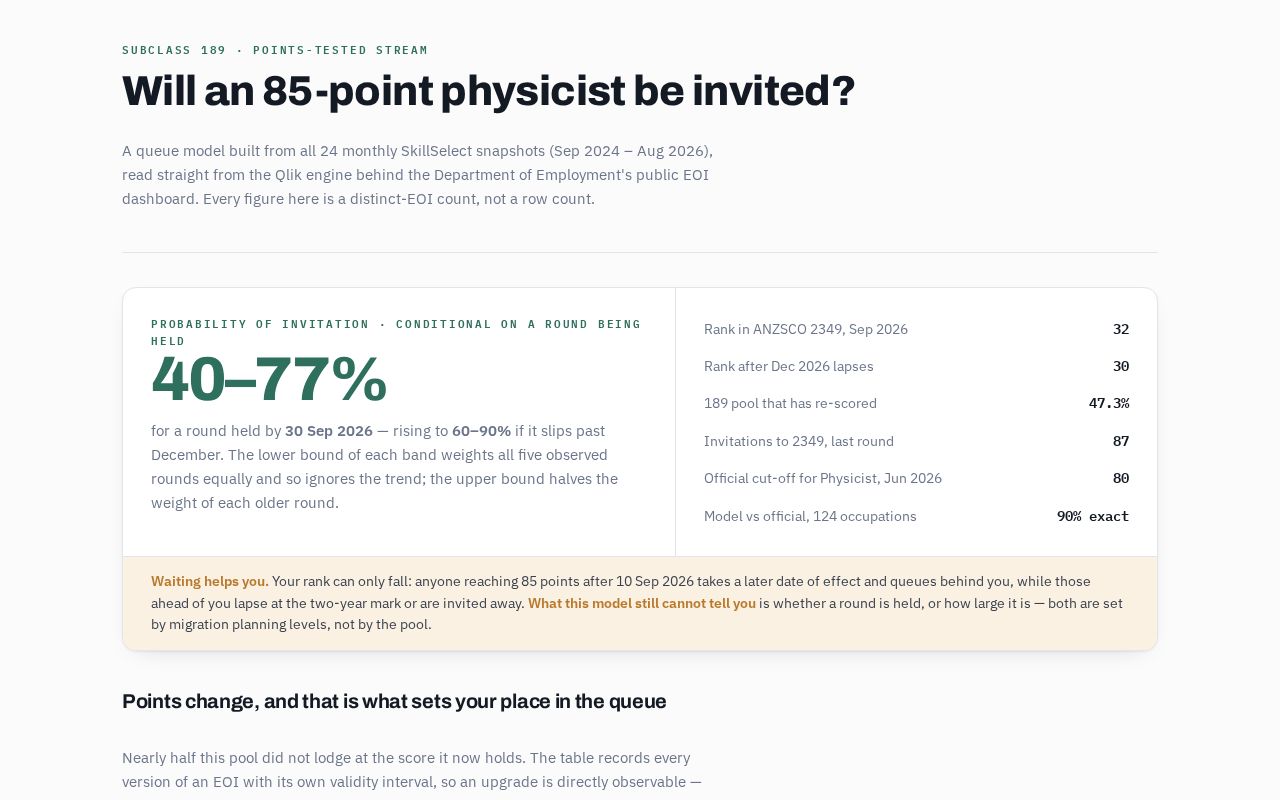 Preview of 189 Visa Invitation
