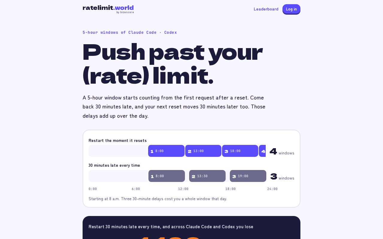 Preview of Ratelimit World
