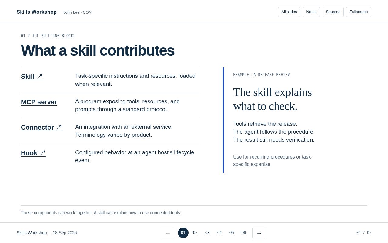 Preview of Skills Workshop Slides