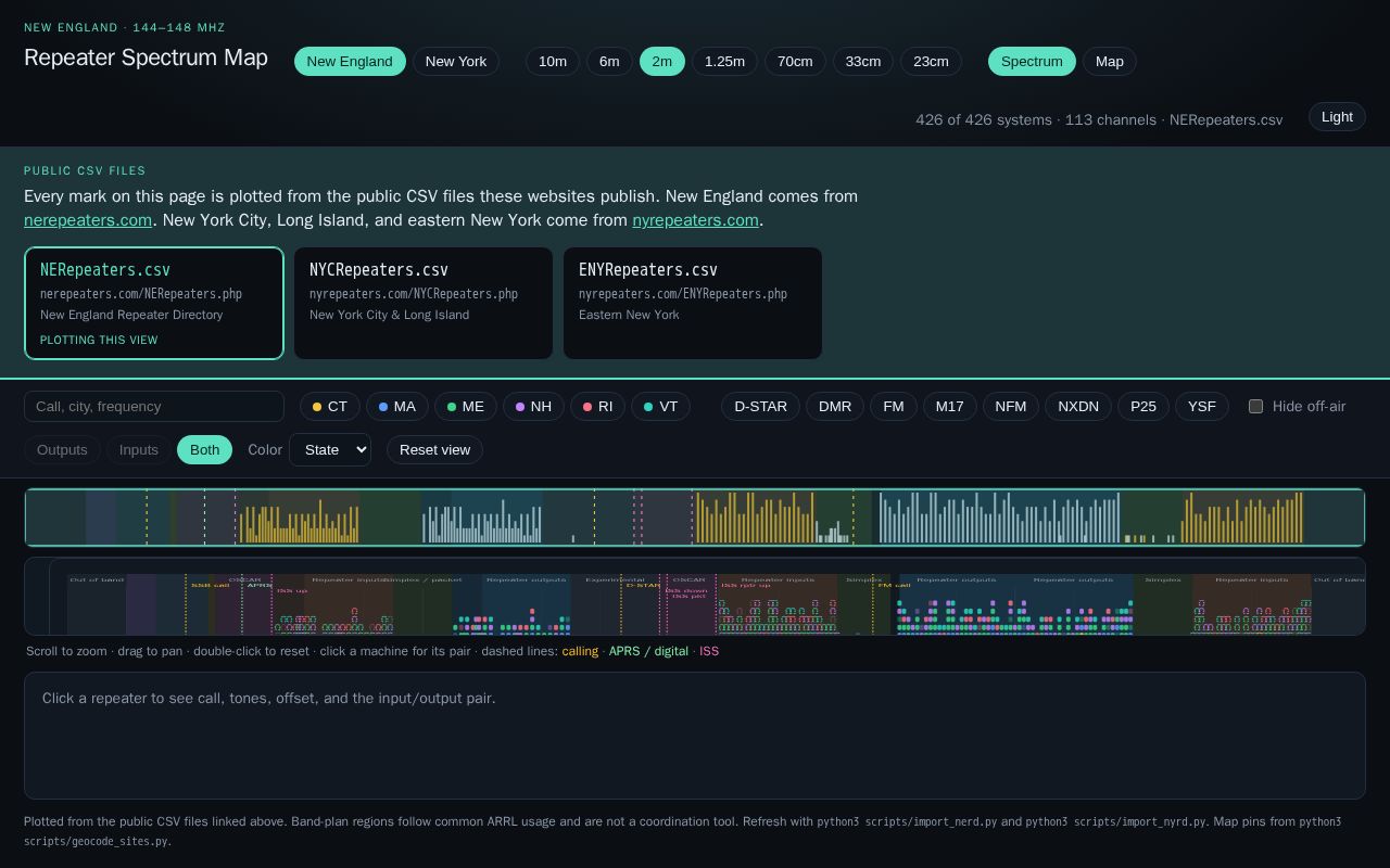 Preview of Repeater Spectrum Map