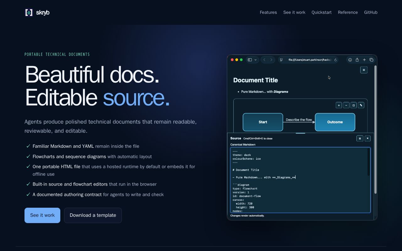 Preview of Editable html documents with diagrams derived from markdown