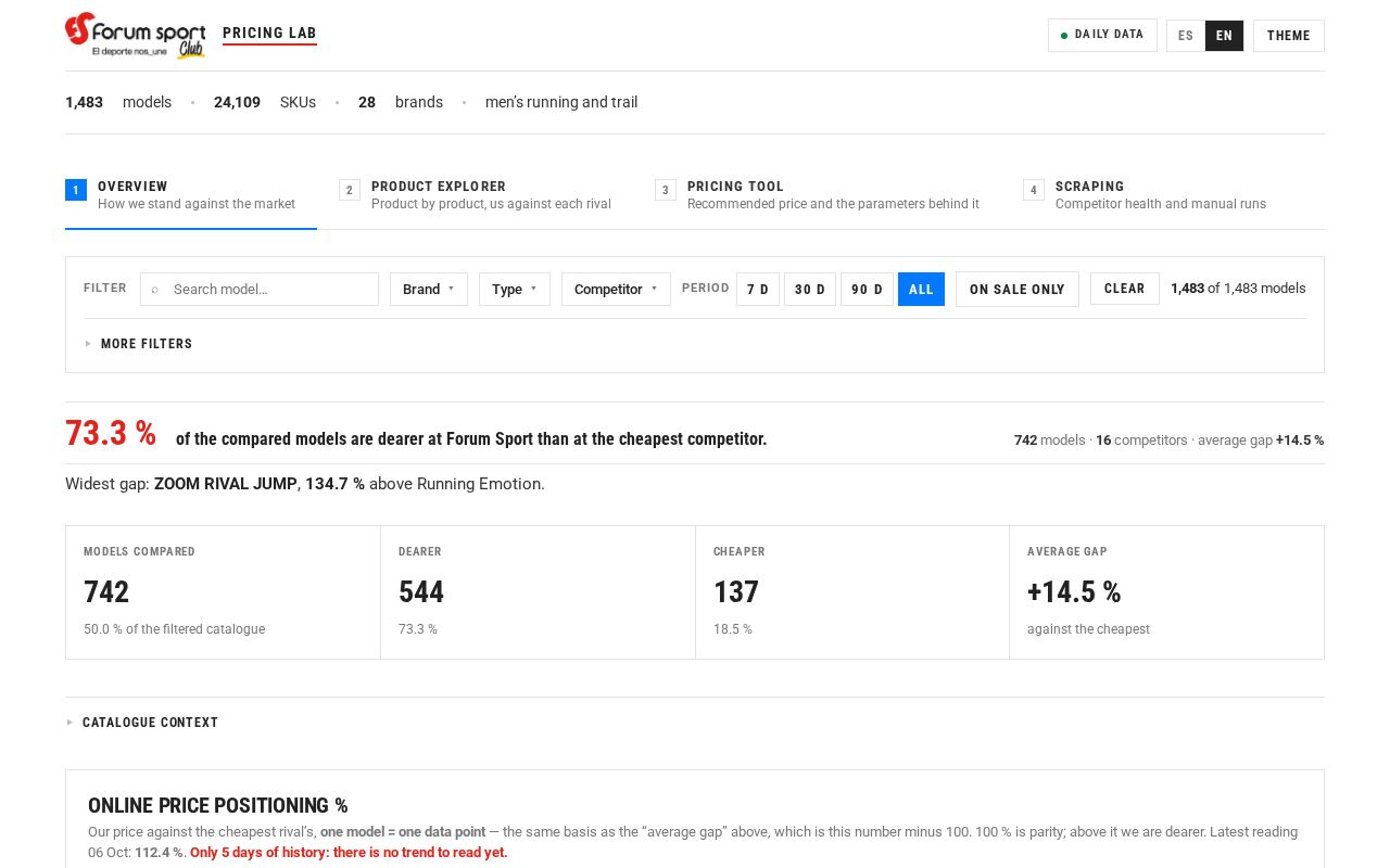 Preview of Forum Sport Pricing