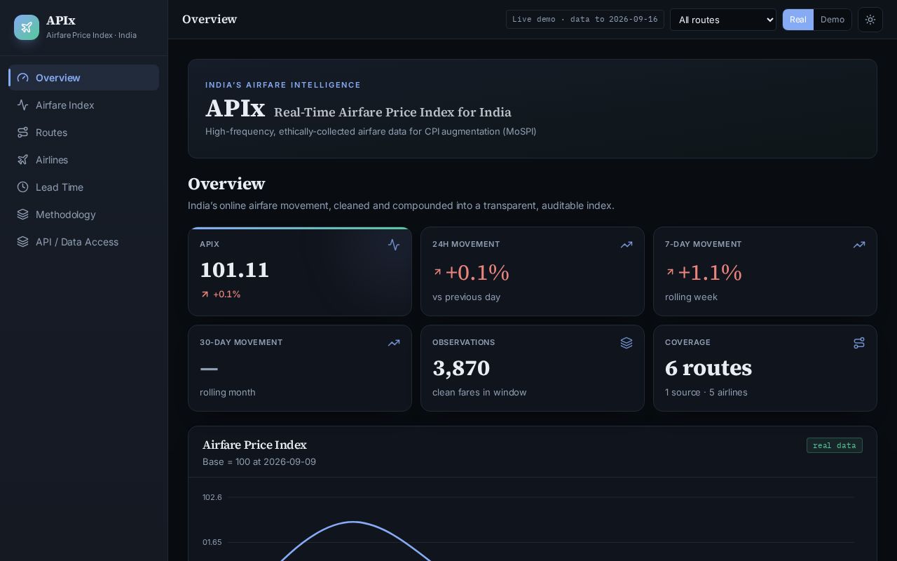 Preview of Apix Airfare Index