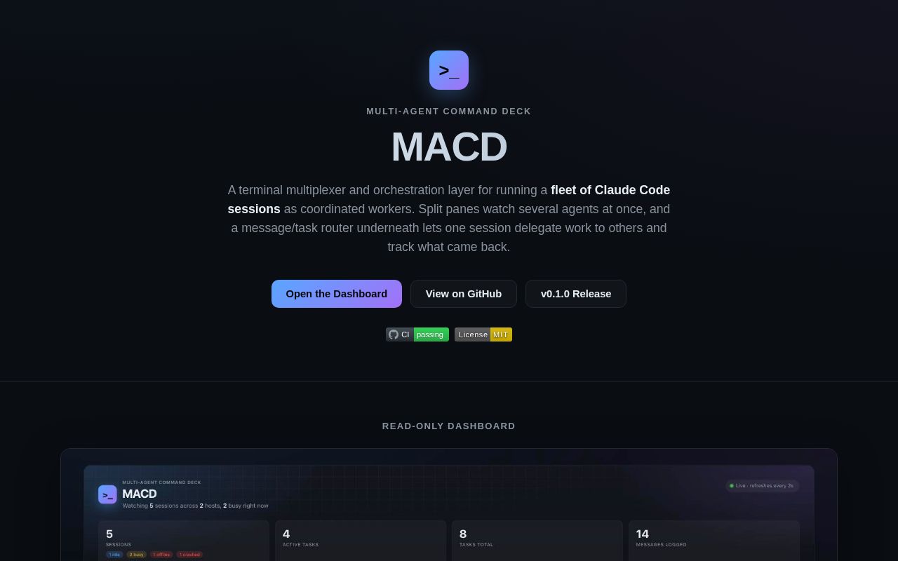 Preview of Macd