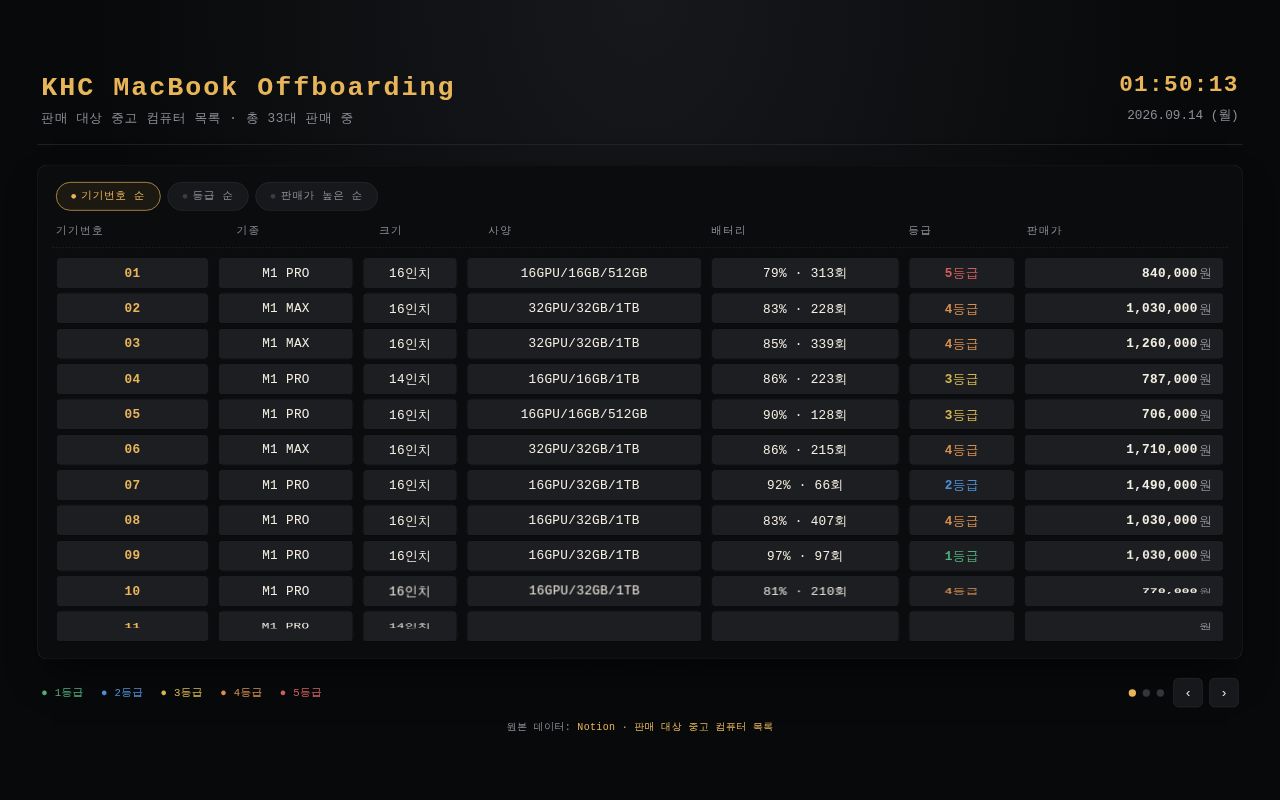 Preview of MacBook Offboard