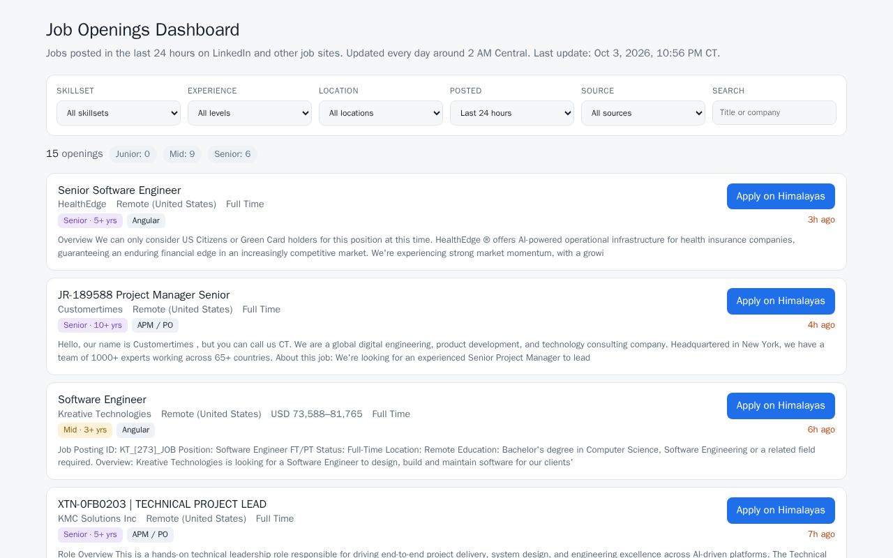 Preview of Job Openings Dashboard