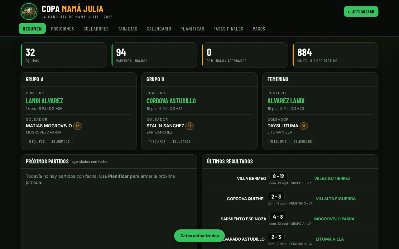 Preview of Copa Mama Julia