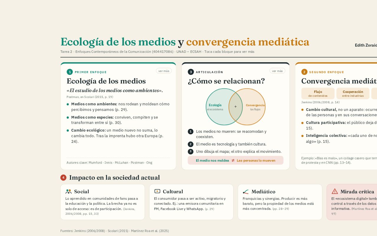 Preview of Infografias