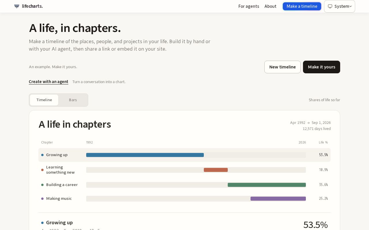 Preview of Lifecharts