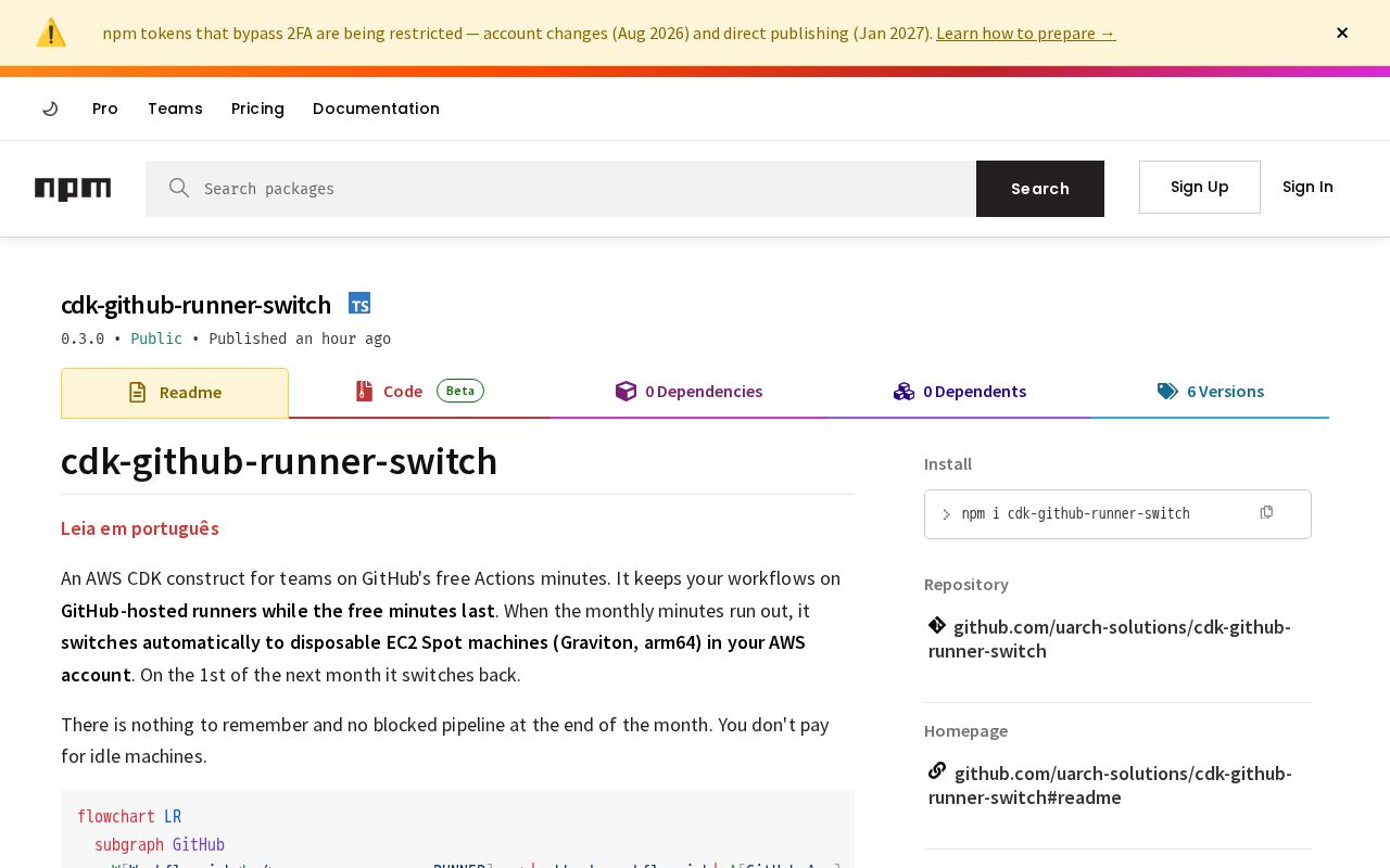 Preview of Cdk Github Runner Switch