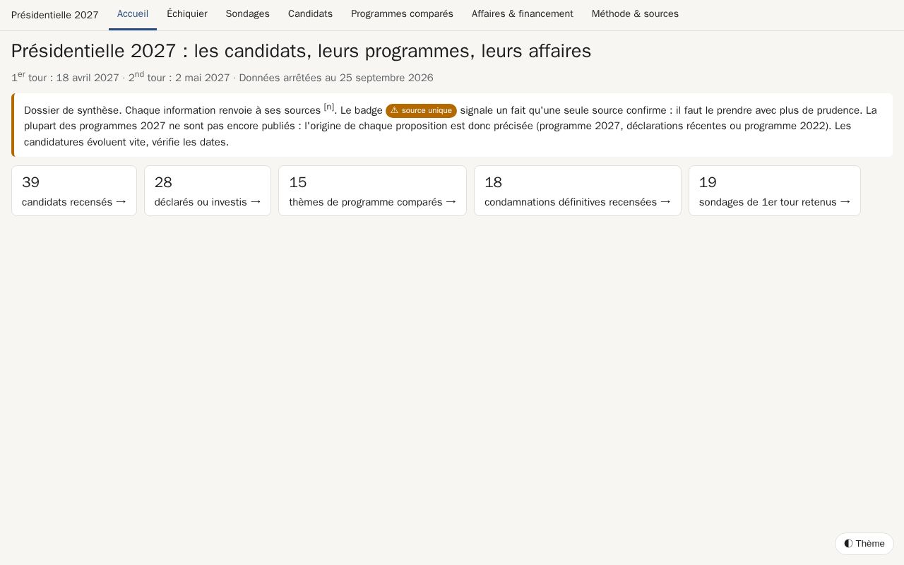 Preview of Presidentielle 2027