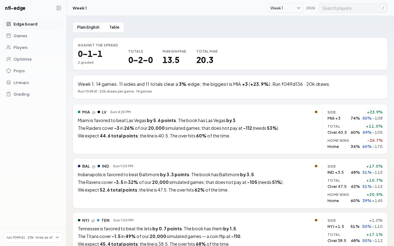 Preview of Nfl Edge