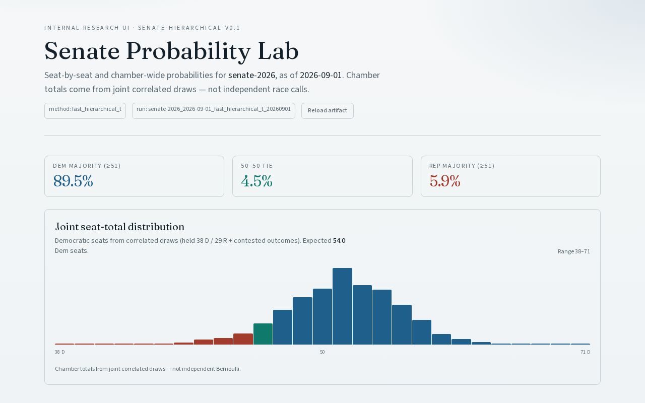 Preview of Electionmodel26