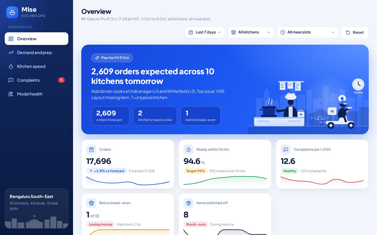 Preview of Mise Kitchen Ops