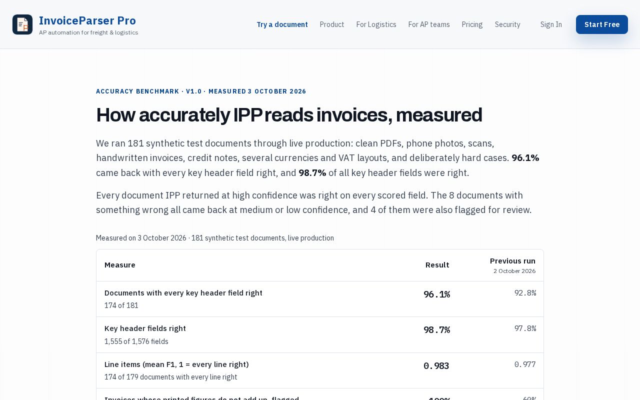 Preview of Invoice Extraction Benchmark