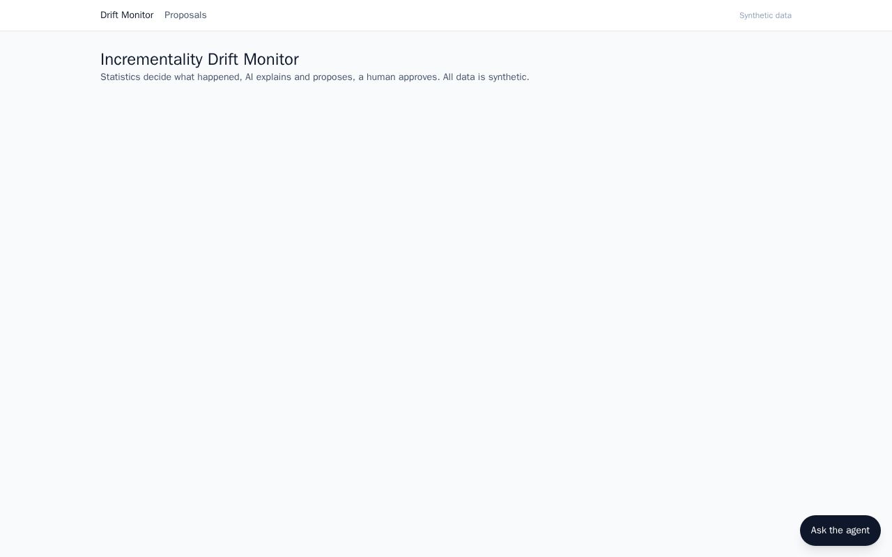 Preview of Incrementality Drift Monitor