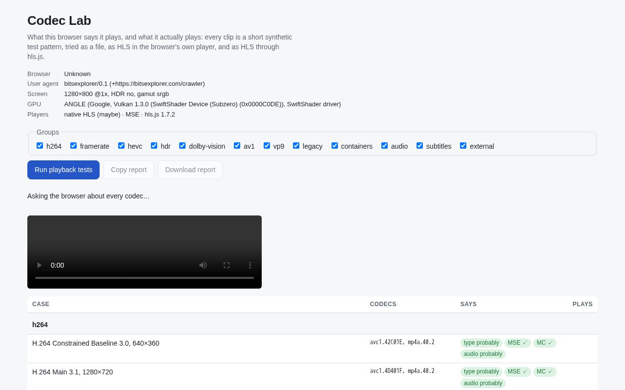 Preview of Codec Lab
