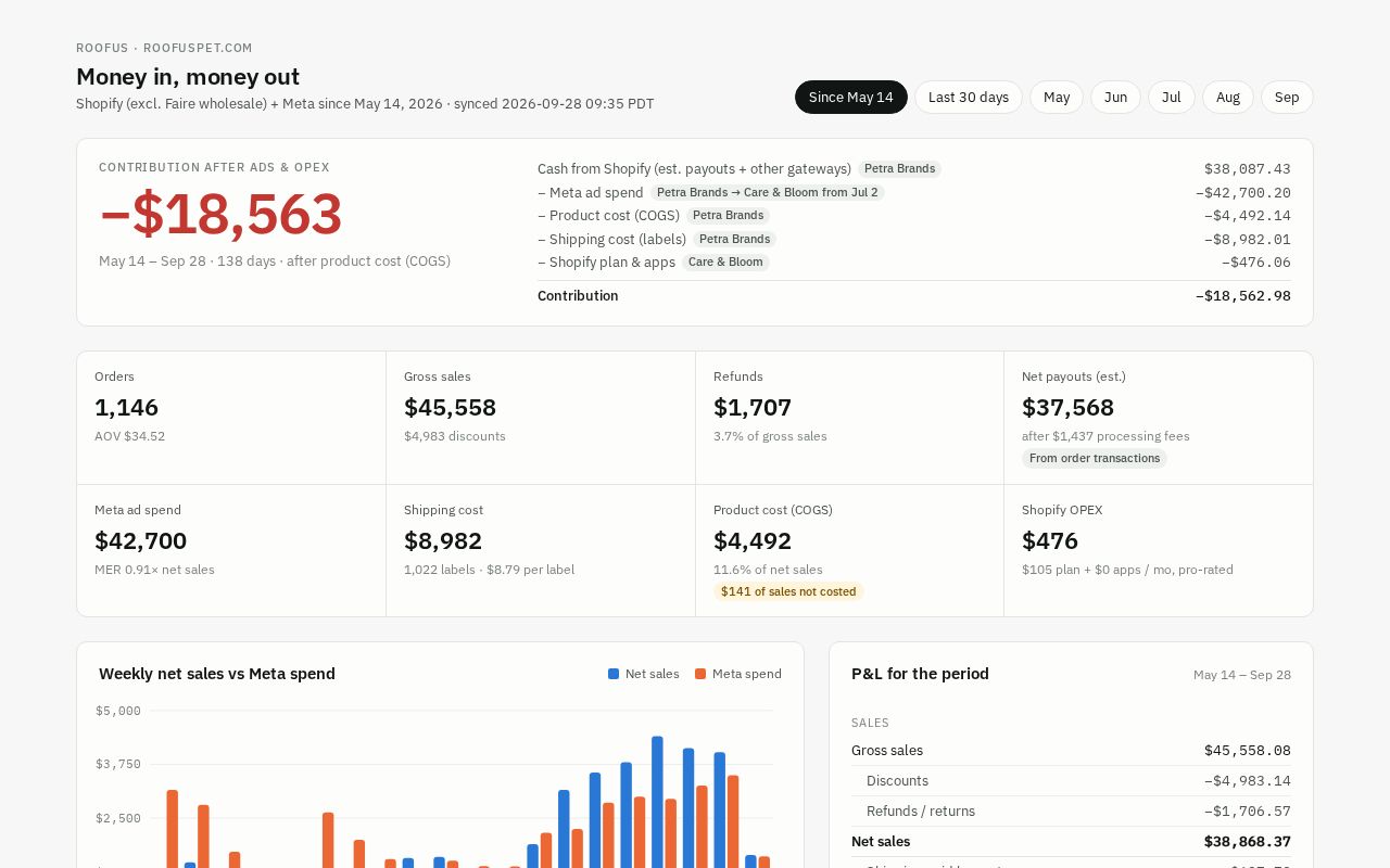 Preview of Roofus Financial Dashboard