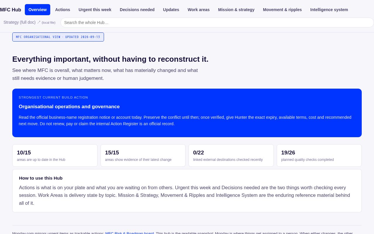 Preview of MFC operational hub (read-only, auto-published)