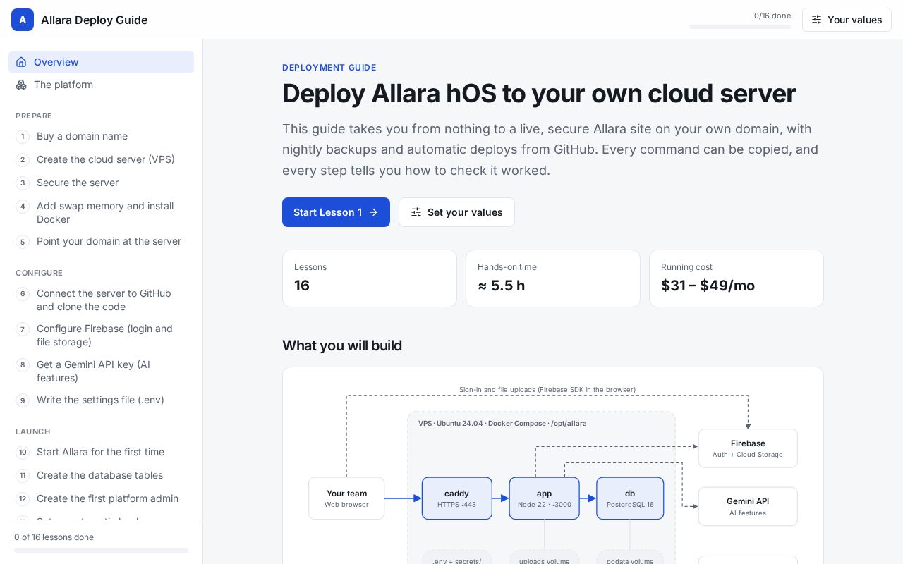 Preview of Allara Deploy Tutorial
