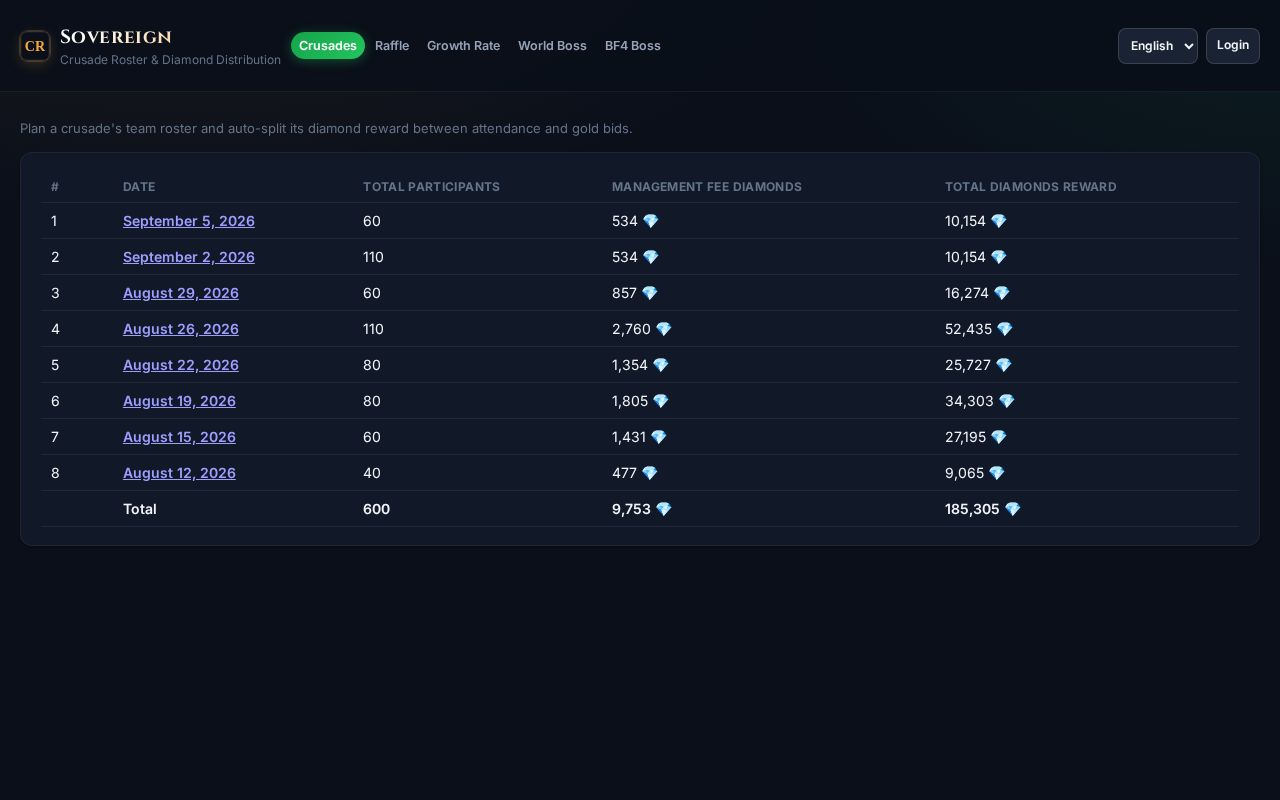Preview of Sovereign