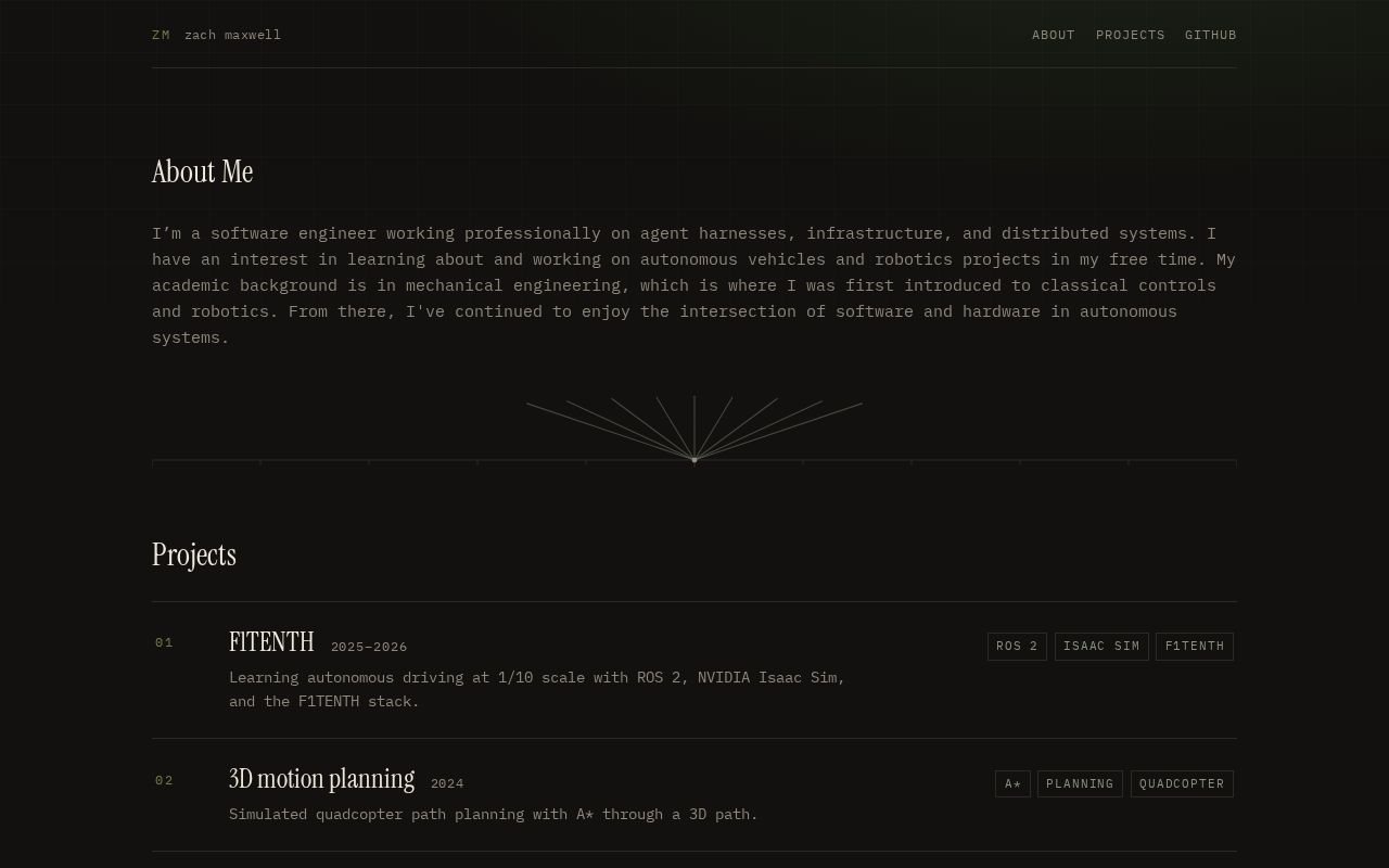 Preview of Zdmaxwell Github Io