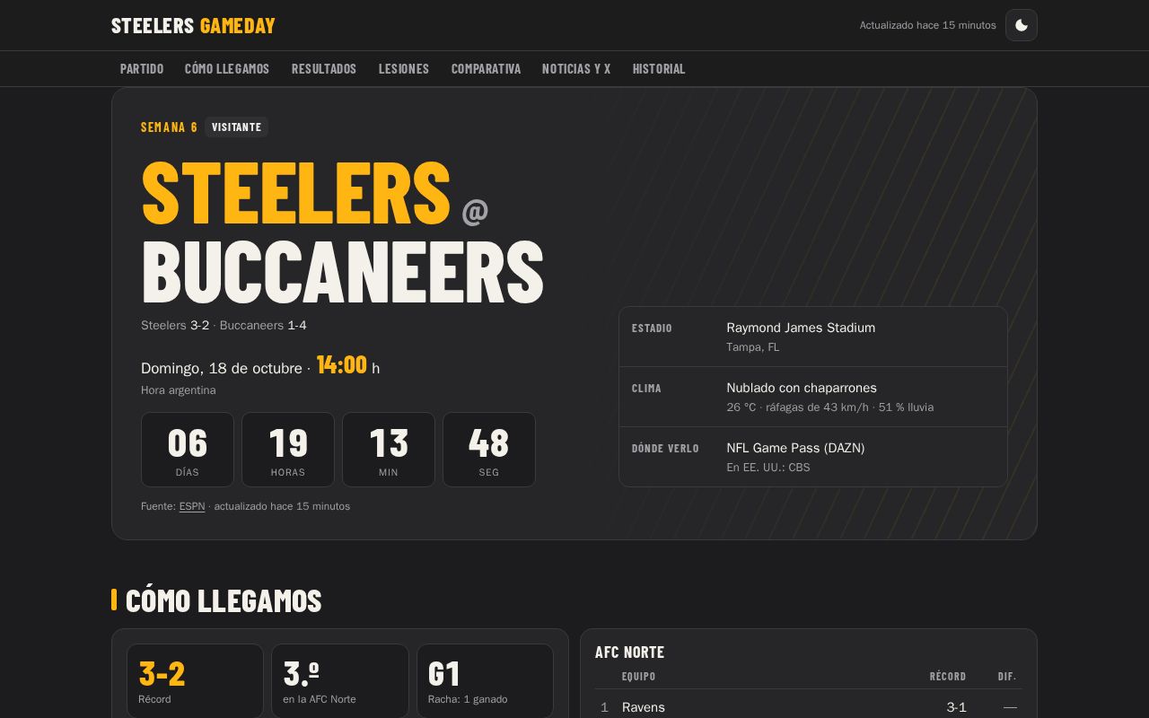 Preview of Steelers Gameday
