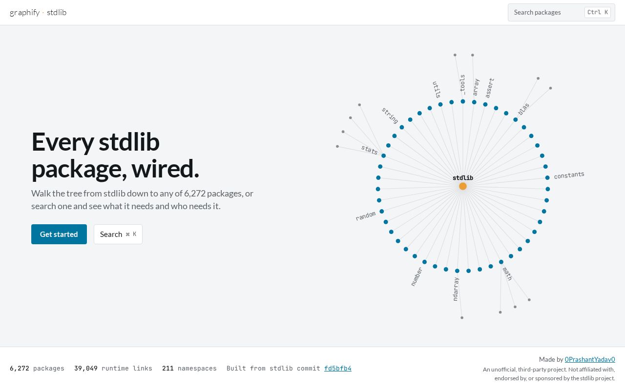 Preview of Graphify Stdlibjs