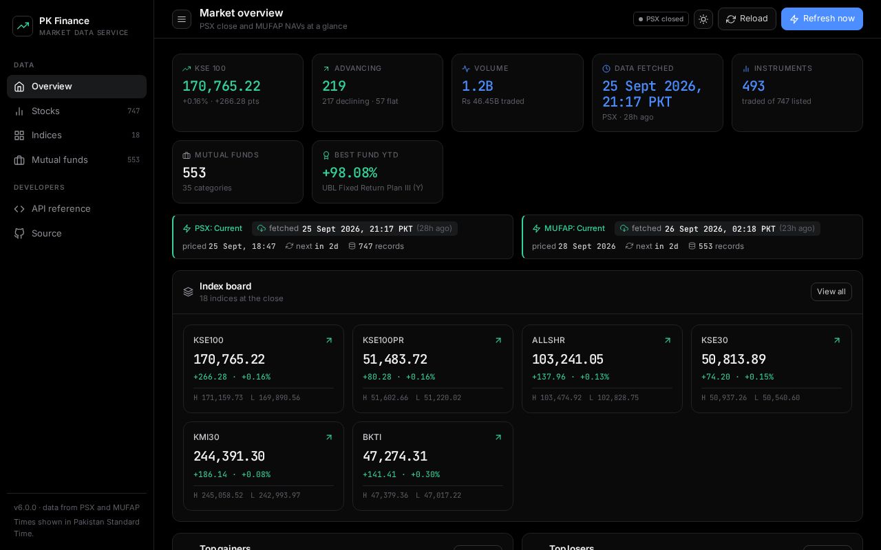 Preview of PSX MUFAP MicroService