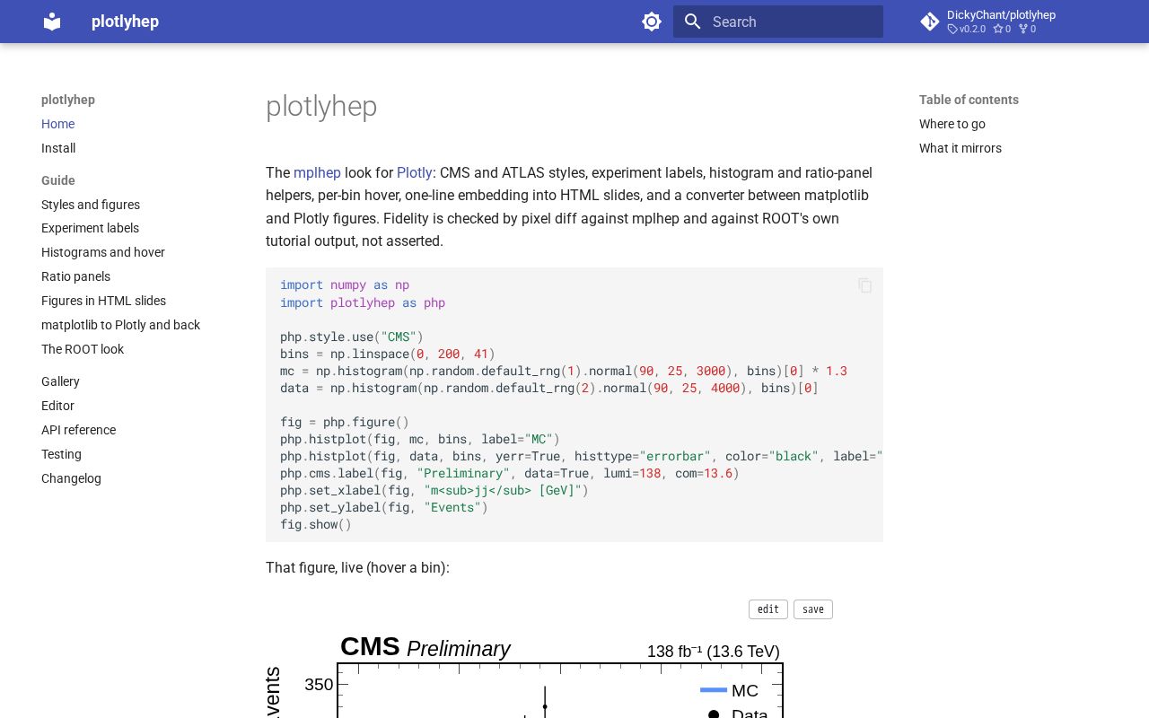 Preview of Plotlyhep