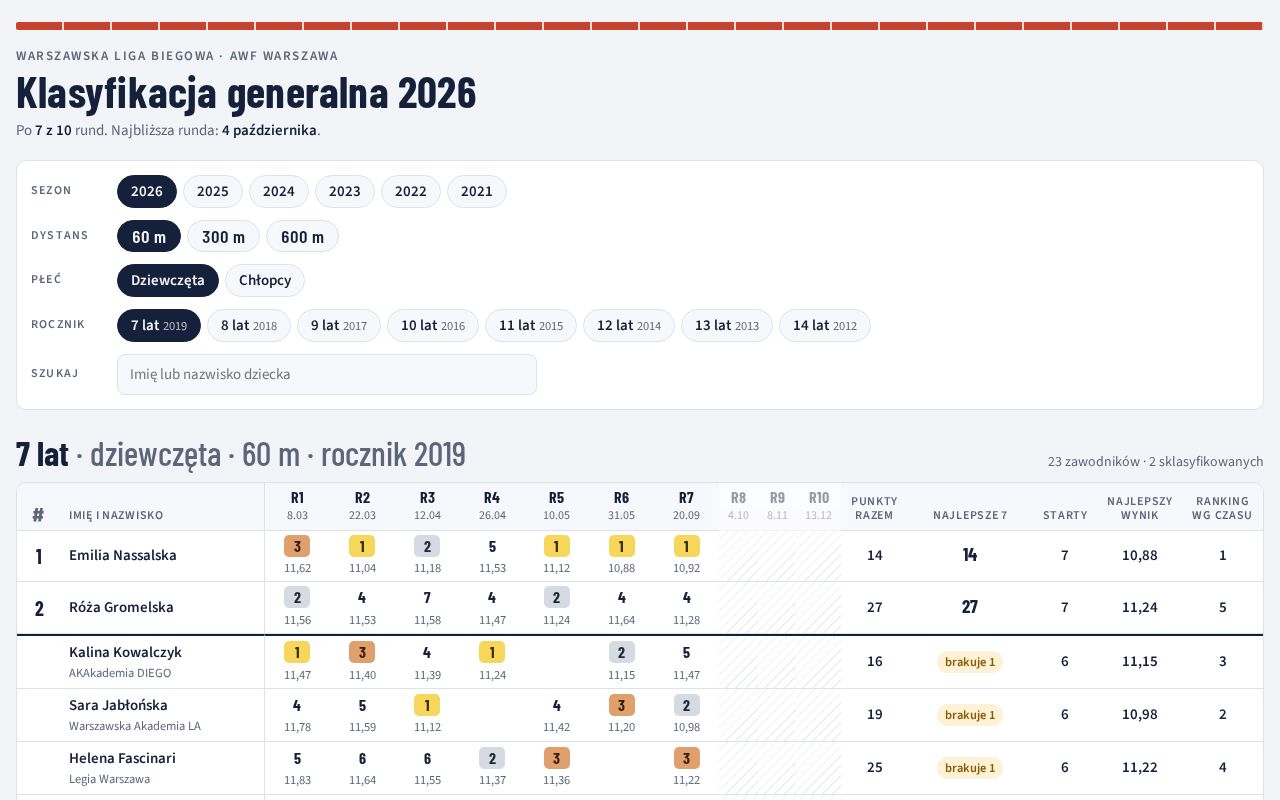 Preview of Klasyfikacja WLB