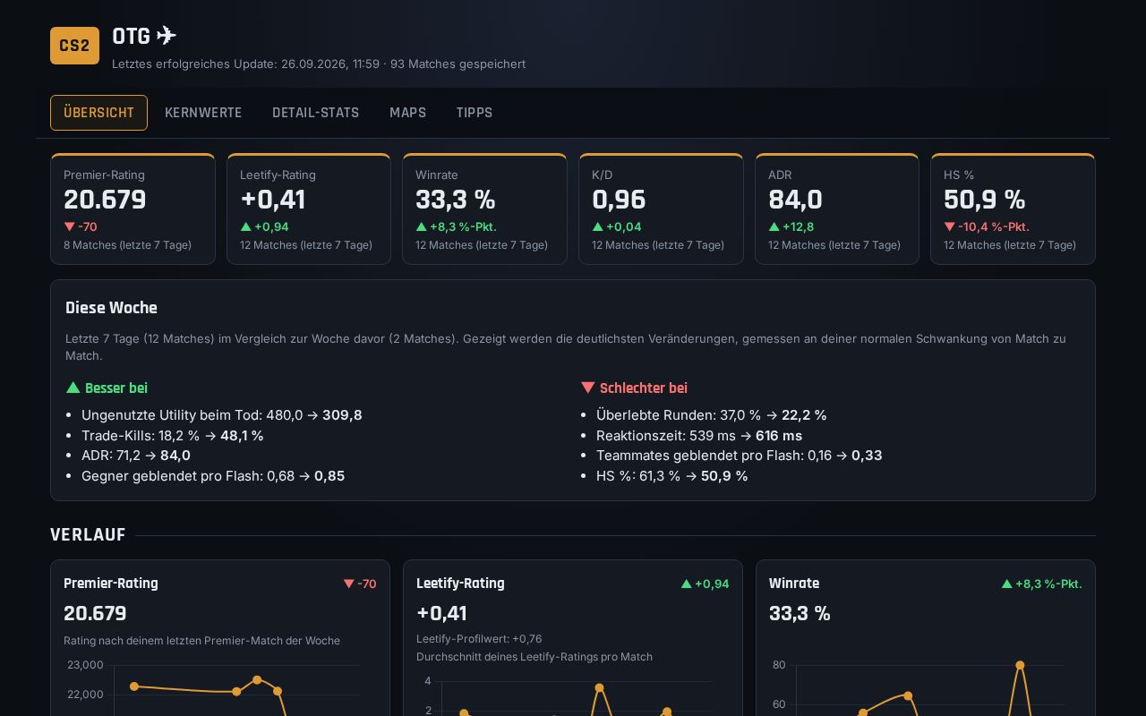 Preview of CS2 Stats