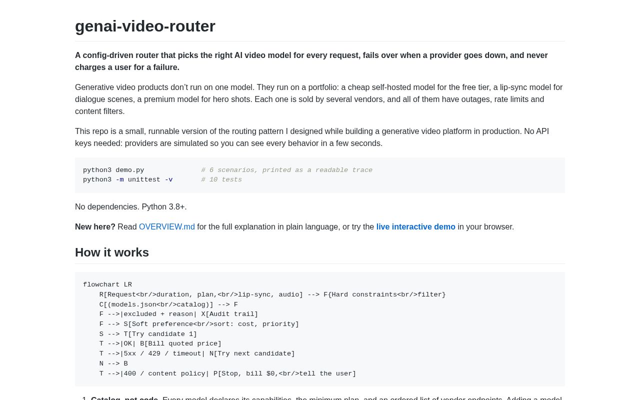 Preview of Genai Video Router