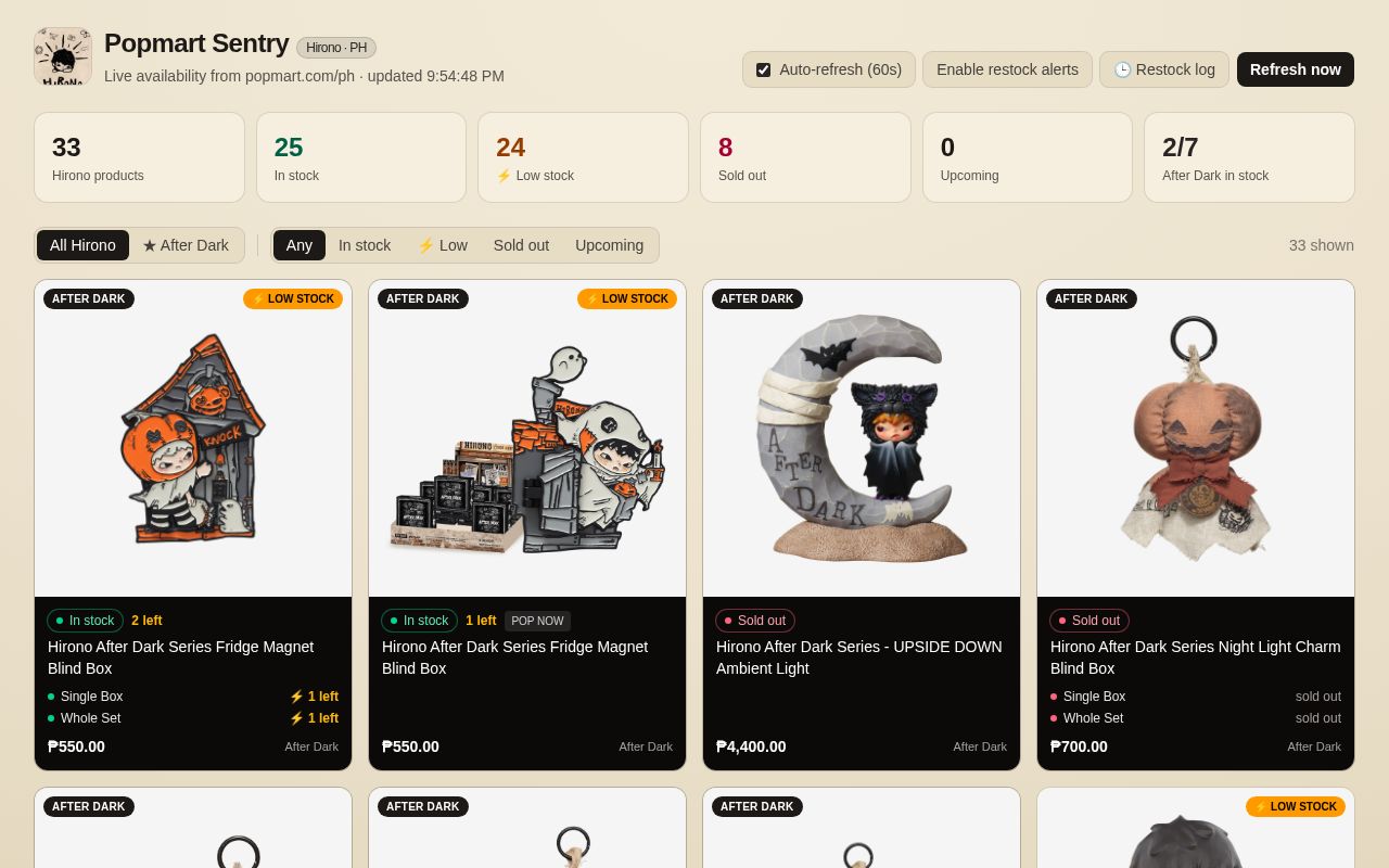 Preview of Popmart Sentry
