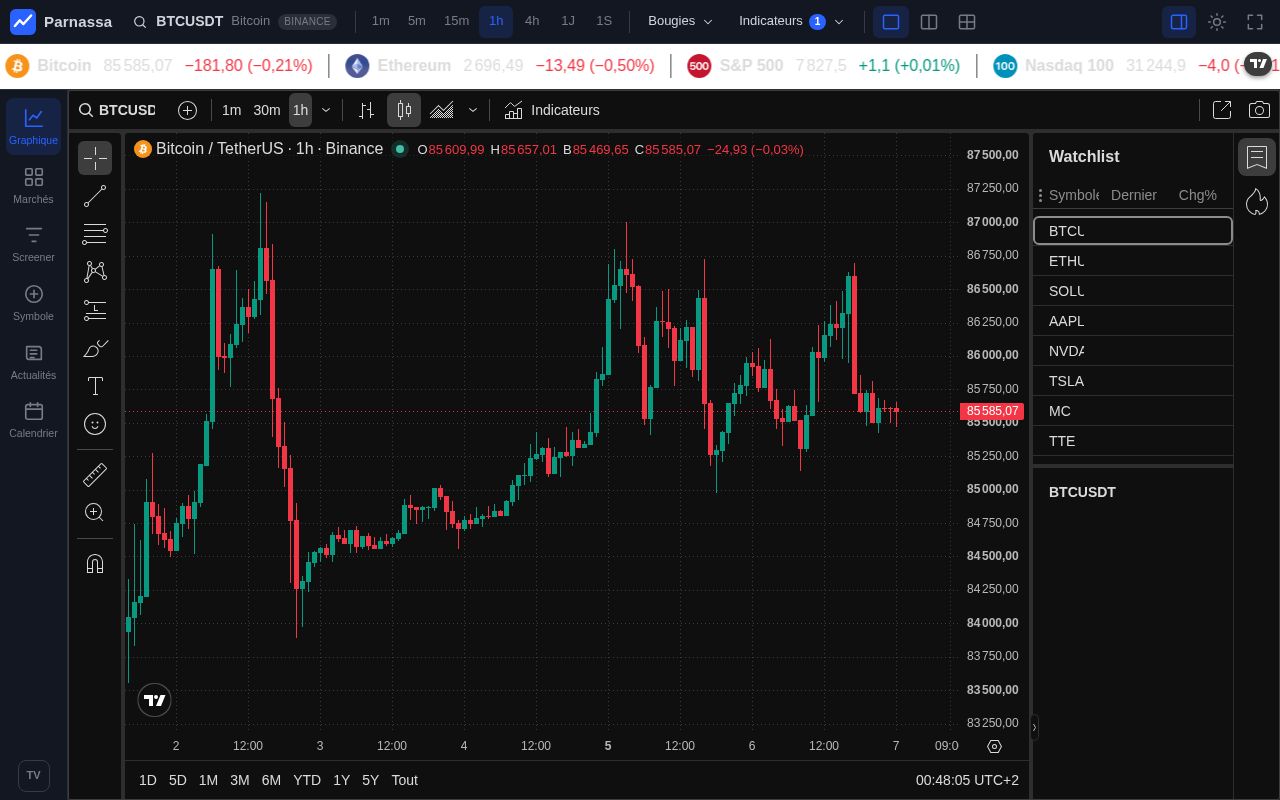Preview of Parnassa Trading