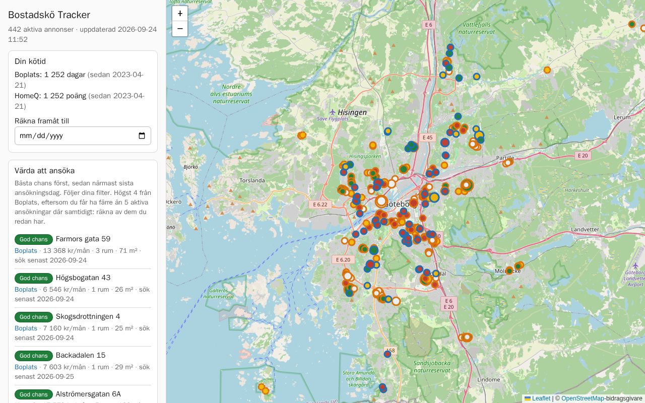 Preview of Bostadsko Tracker
