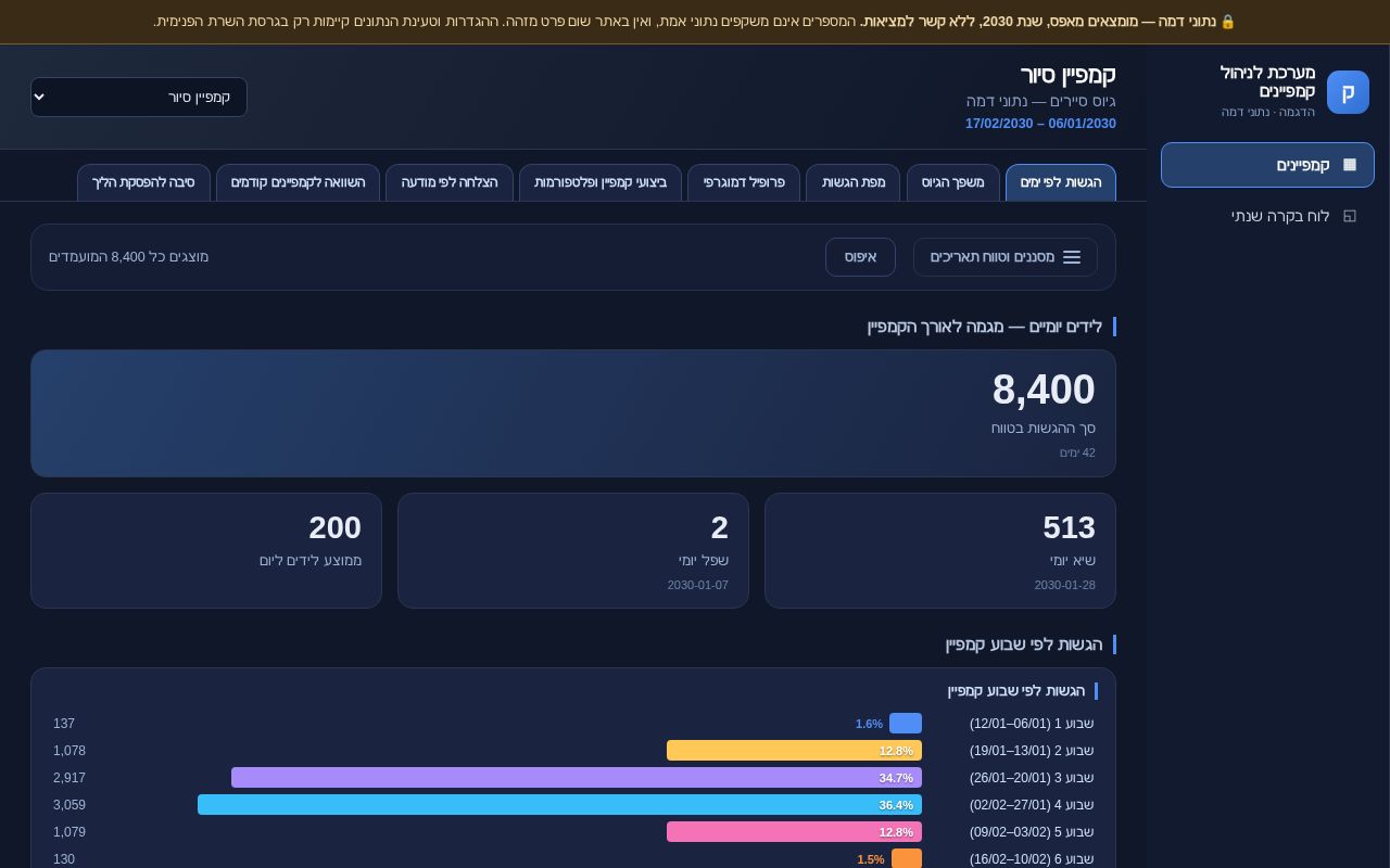 Preview of Campaign Manager Demo