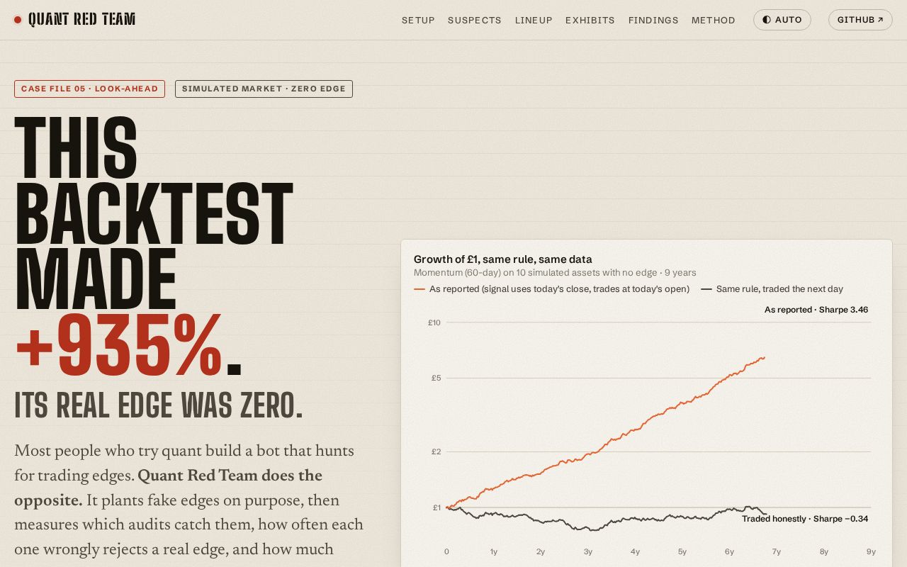 Preview of Quant Red Team