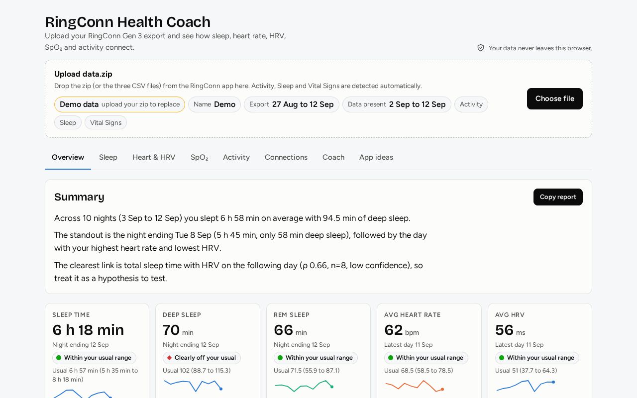 Preview of Ringconn Health Coach