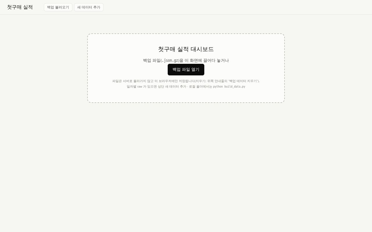 Preview of First Dashboard
