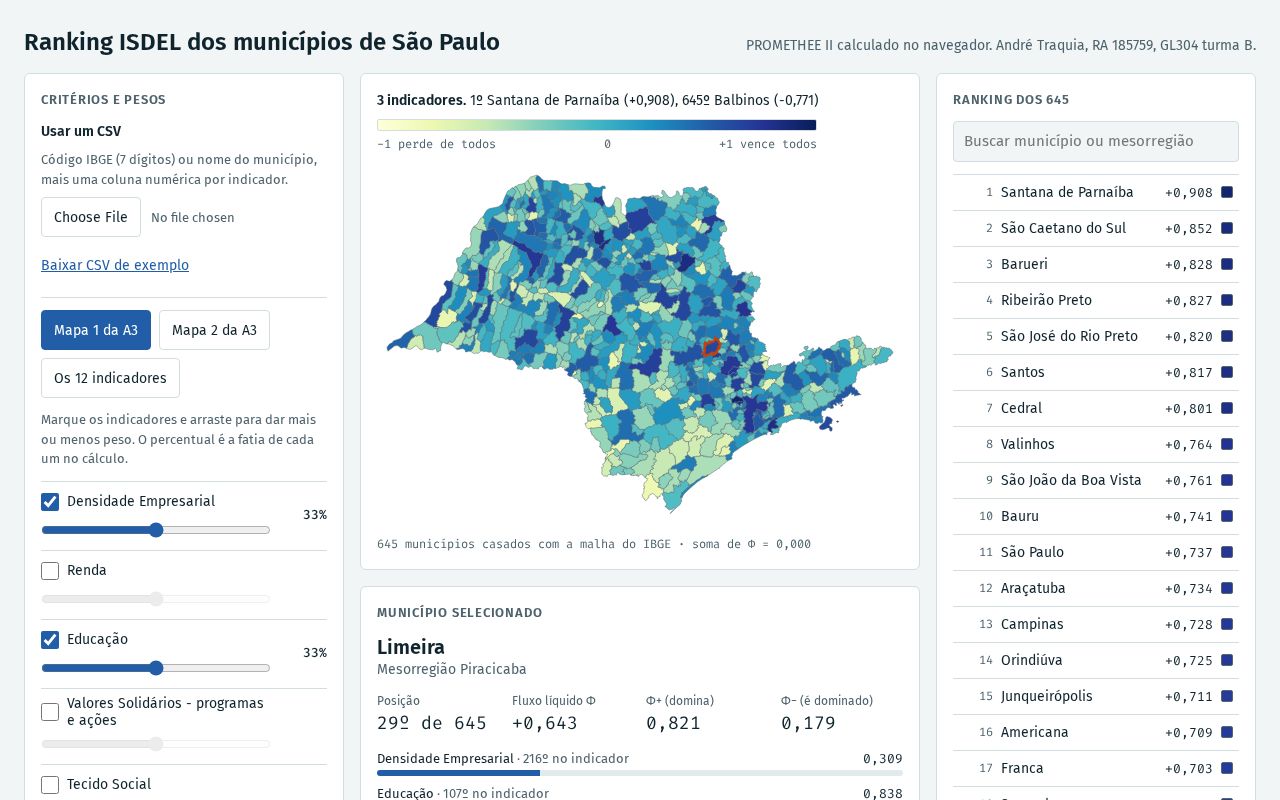 Preview of Ranking ISDEL São Paulo