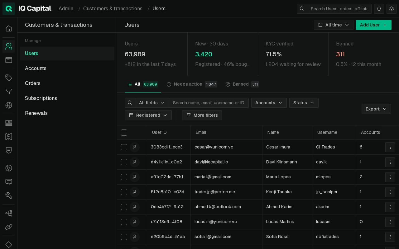 Preview of IQC CRM Prototype