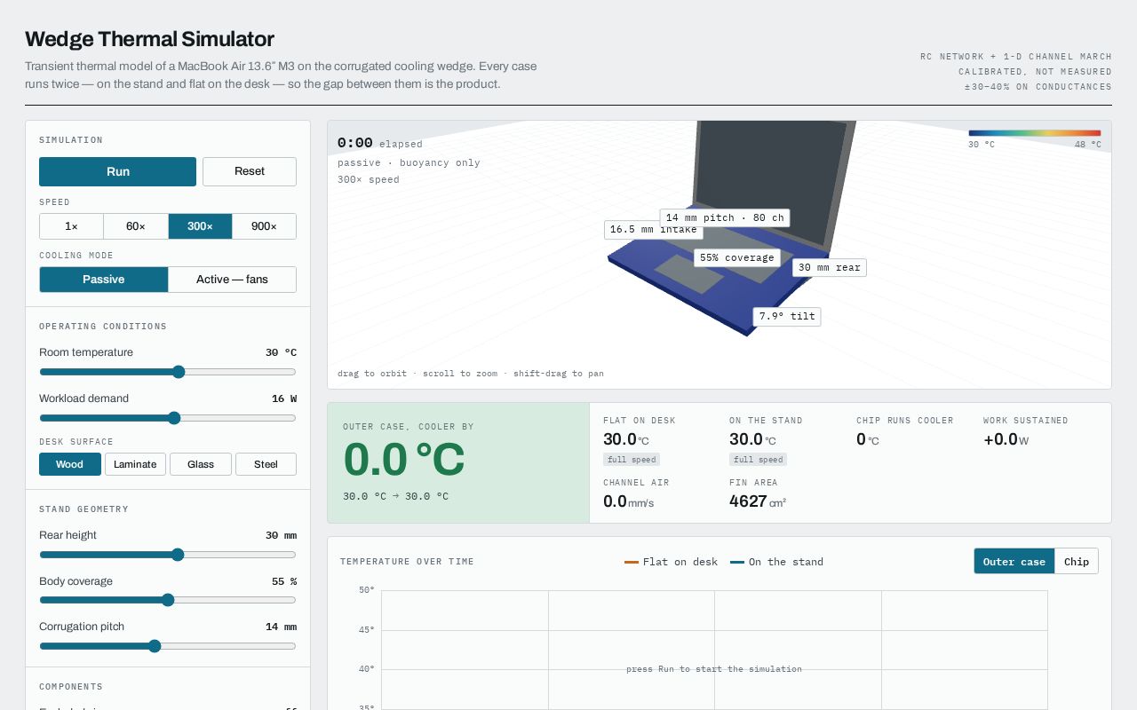 Preview of Cooling M3