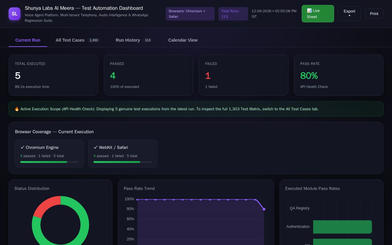 Preview of Playwright E2E test suite for Meera Voice Agent Platform