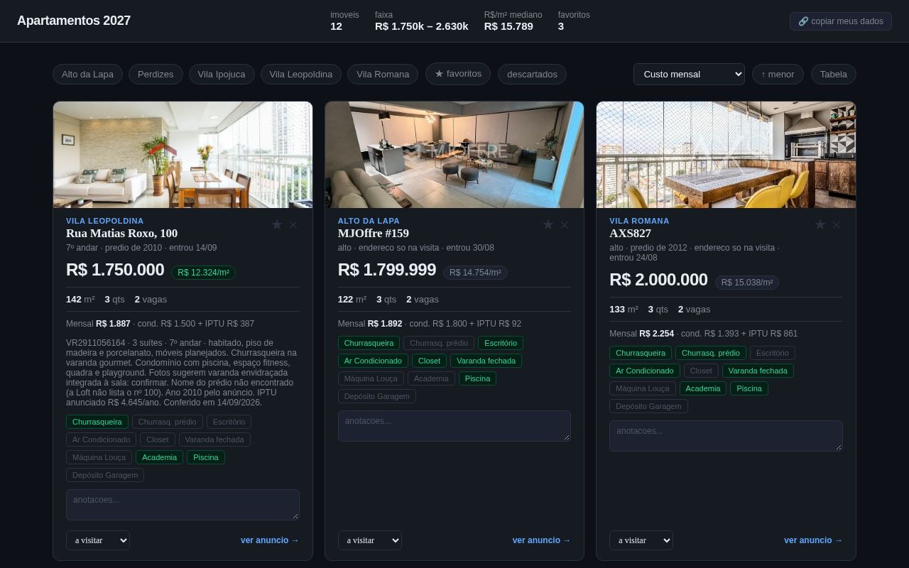 Preview of Acompanhamento da busca de apartamento 2027 — página única gerada a partir da planilha